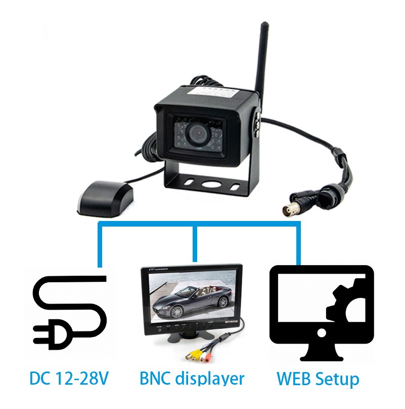 Wifi 4G autókamerás megfigyelés mobiltelefonon vagy PC-n keresztül