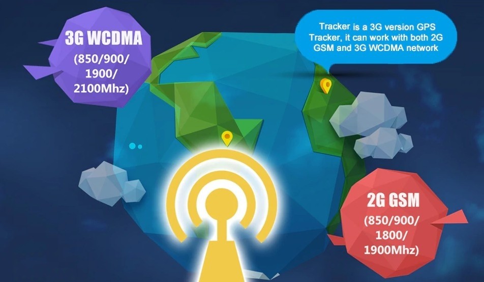 nagy sebességű adatátvitel 3g WCDMA tracker