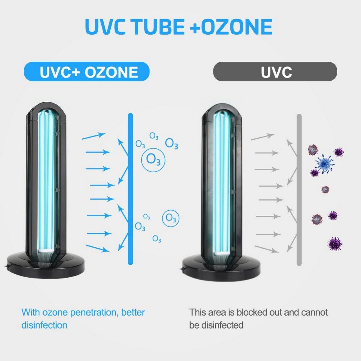 UV könnyű fertőtlenítő lámpa