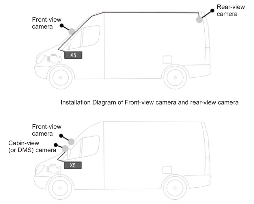 forgatókönyvek a profio x5 autó kamerarendszer használatához