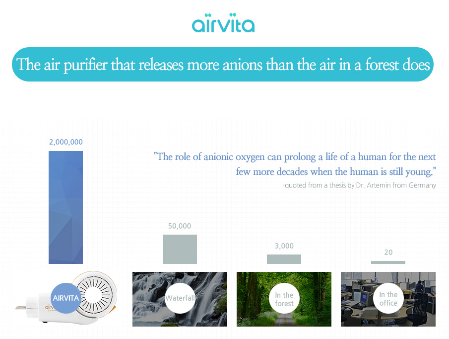 Airvita miért tiszta levegő
