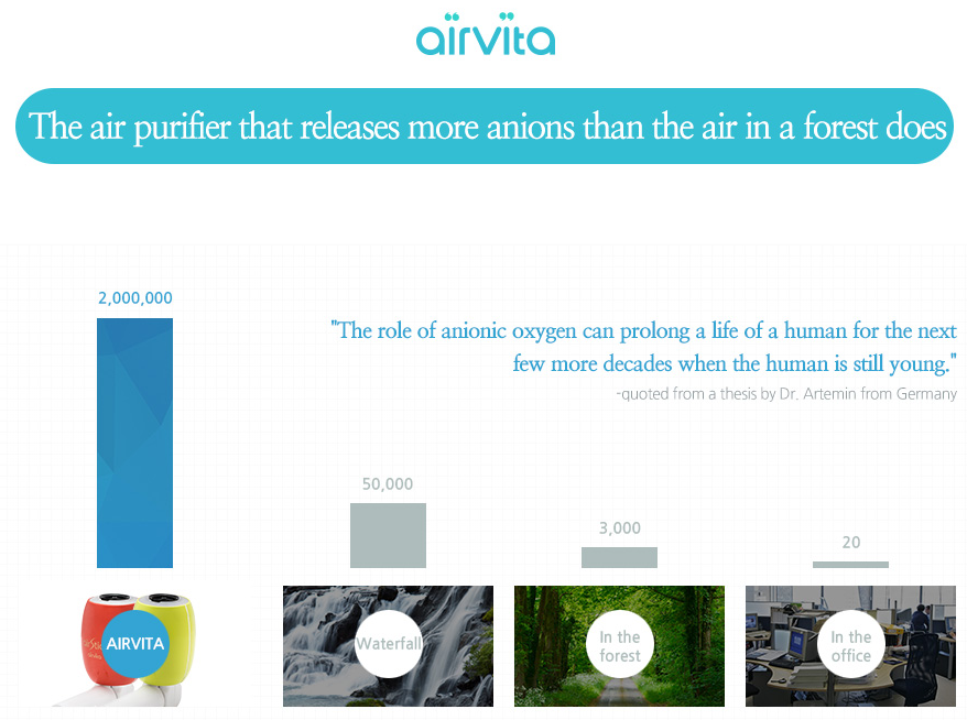 Airvita miért tisztítsa meg a levegőt