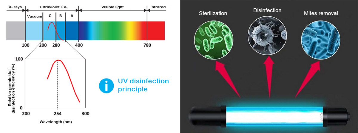 Ultraibolya lámpa a férgektől - Fehér-rózsaszín féreg
