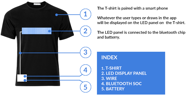 T-shirt LED bluetooth kijelzővel